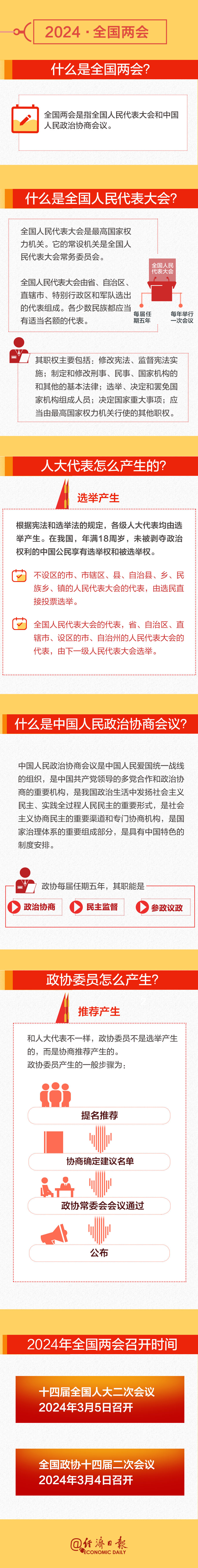 全国两会时间即将开启！这份知识帖请收好→